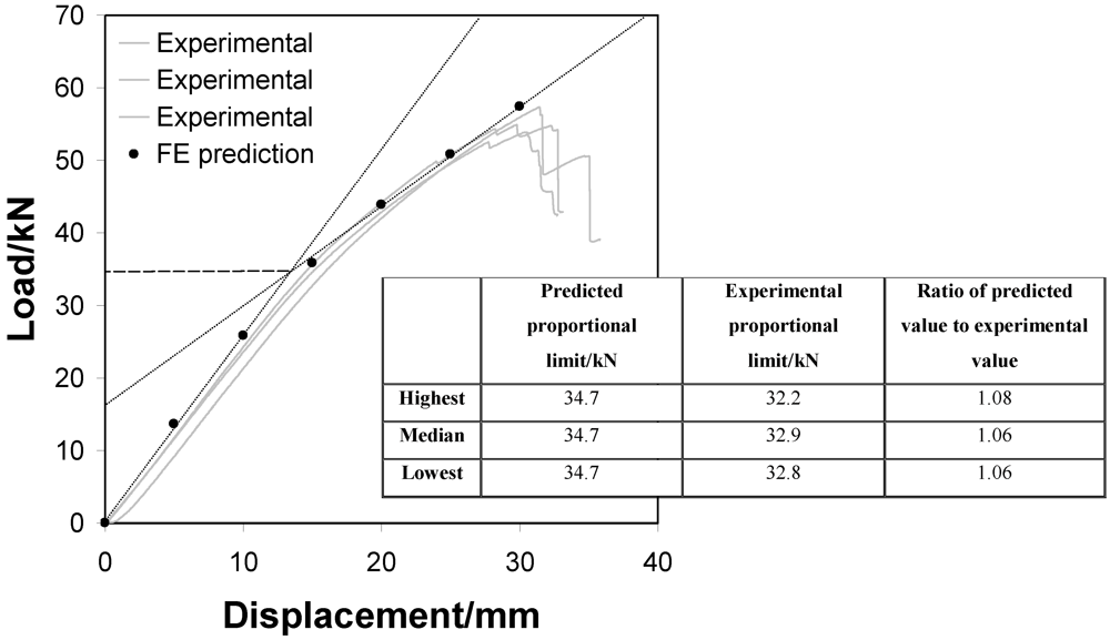 Buildings 02 00231 g008