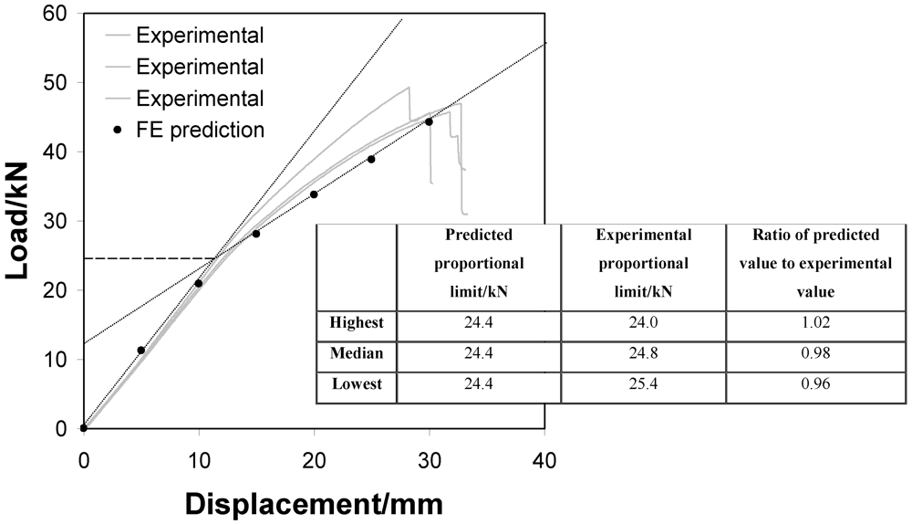 Buildings 02 00231 g009