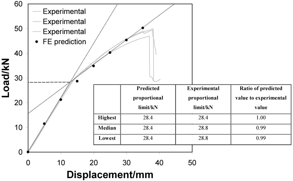 Buildings 02 00231 g011