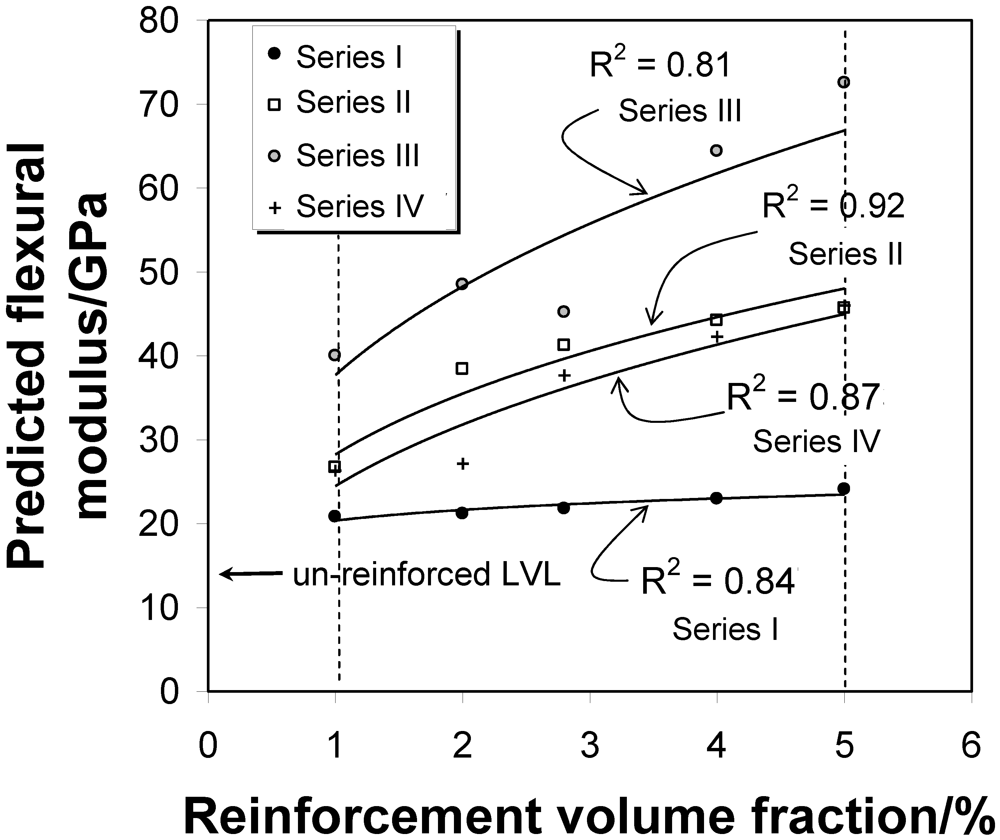 Buildings 02 00231 g012
