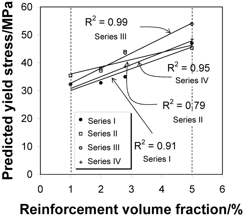 Buildings 02 00231 g013 1024