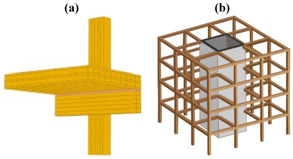 Buildings 02 00245 g001