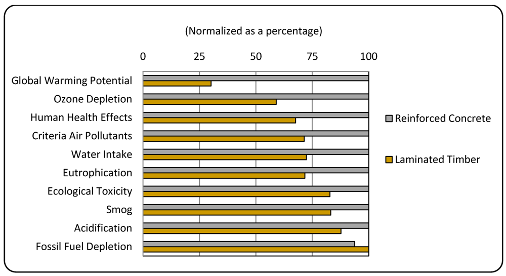 Buildings 02 00245 g002