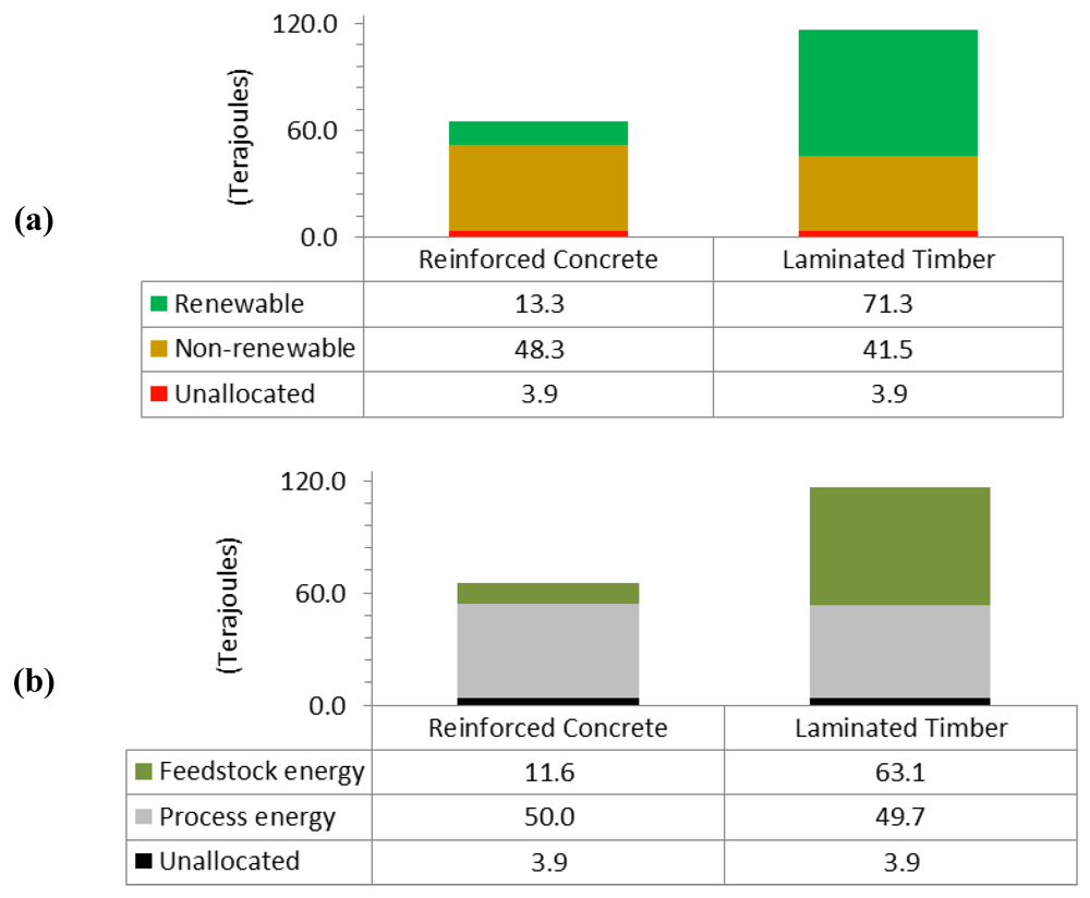 Buildings 02 00245 g003