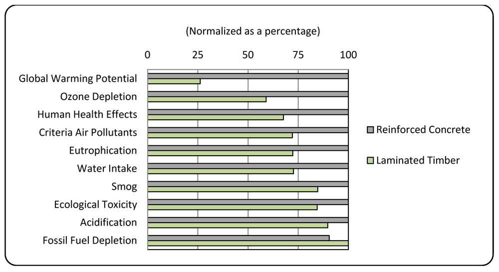 Buildings 02 00245 g004