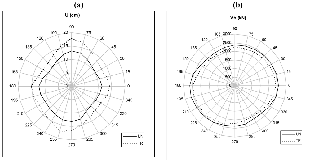 Buildings 02 00271 g002