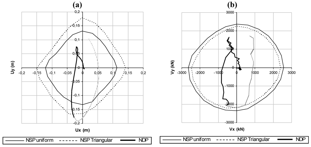 Buildings 02 00271 g003 1024