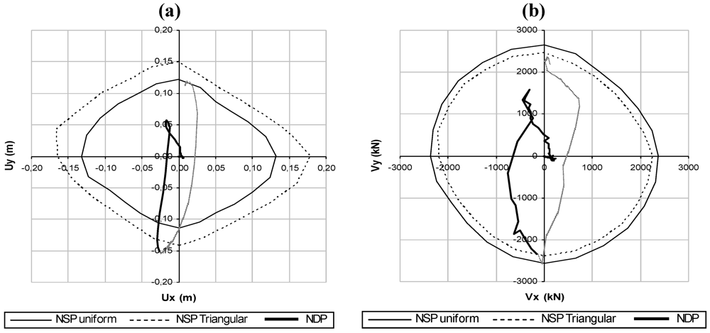 Buildings 02 00271 g004