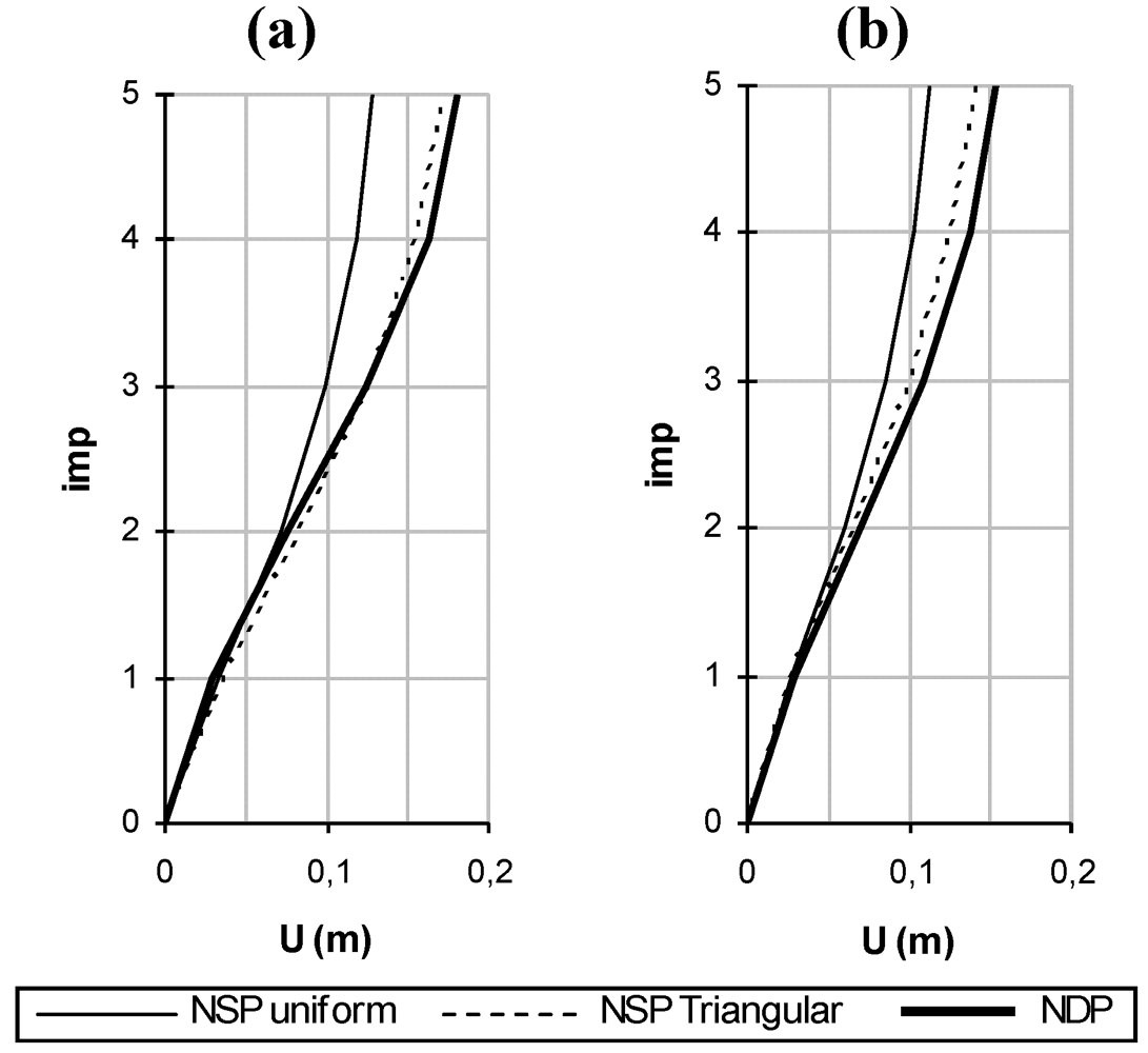 Buildings 02 00271 g005