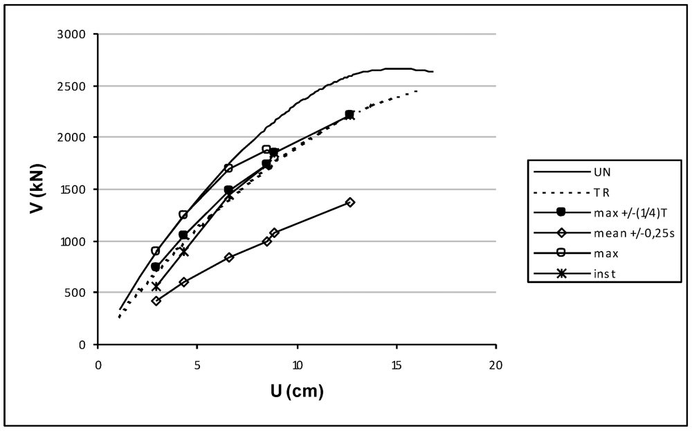 Buildings 02 00271 g006 1024