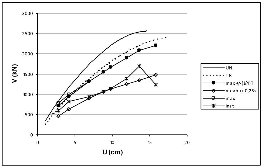 Buildings 02 00271 g007