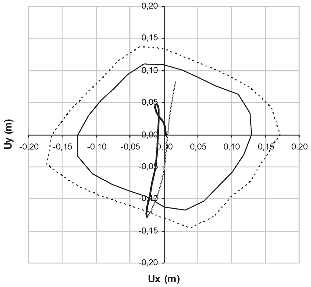 Buildings 02 00271 g009 1024