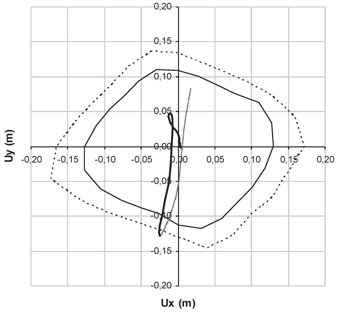 Buildings 02 00271 g009