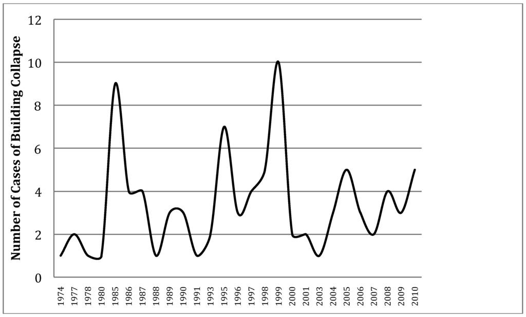 Buildings 02 00283 g001 1024
