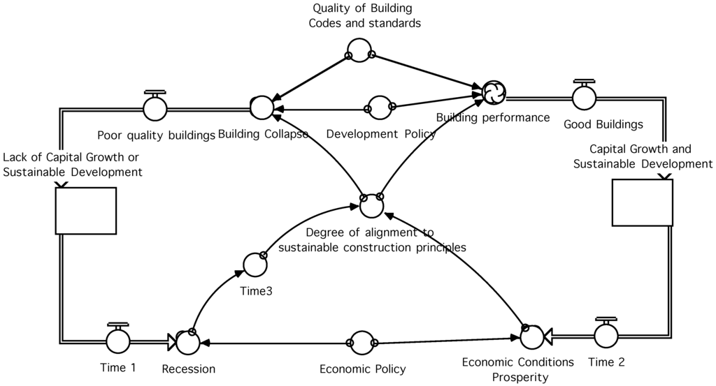 Buildings 02 00283 g002 1024