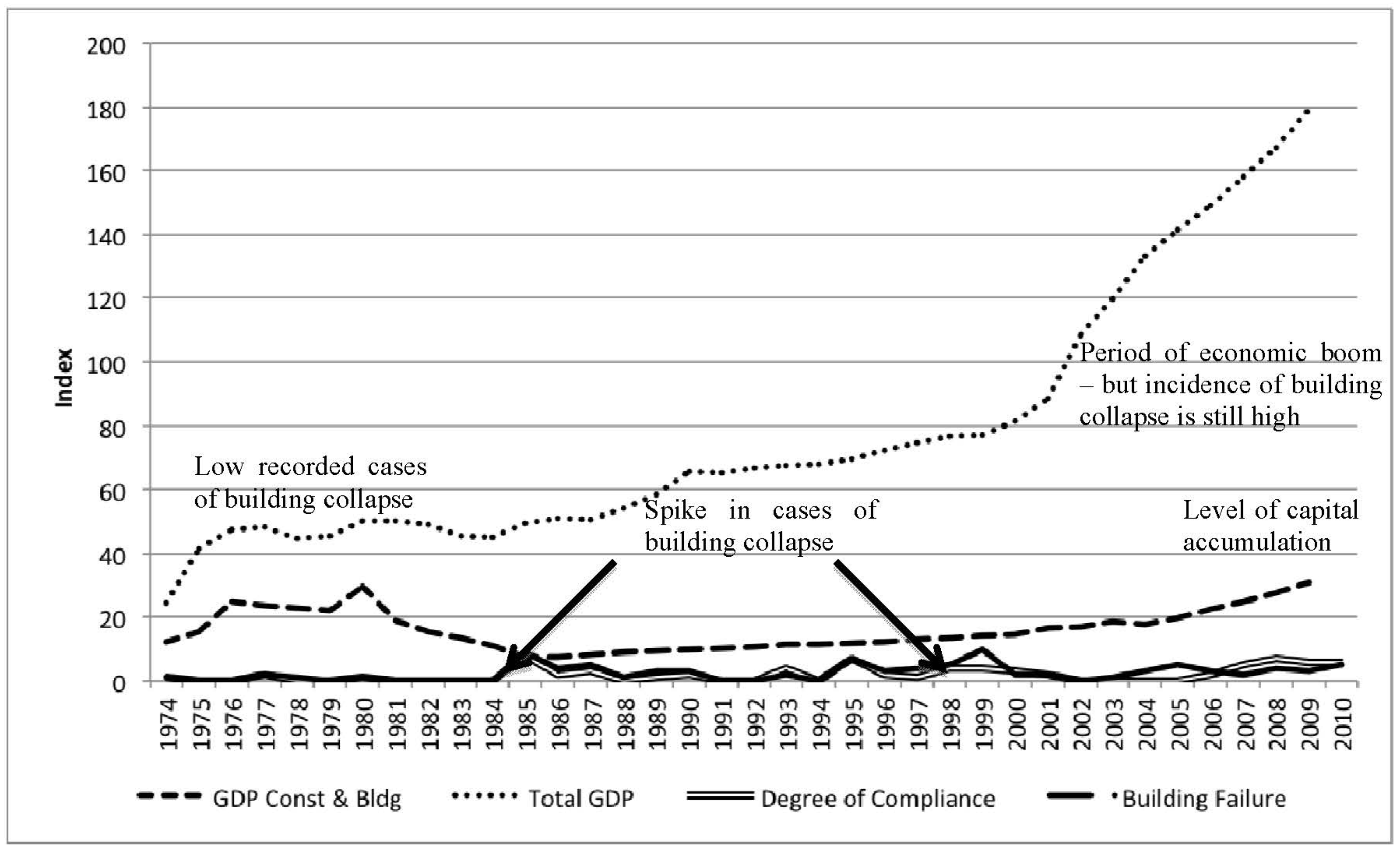 Buildings 02 00283 g003