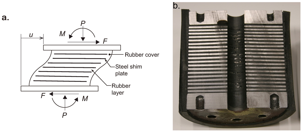 Buildings 02 00300 g001 1024