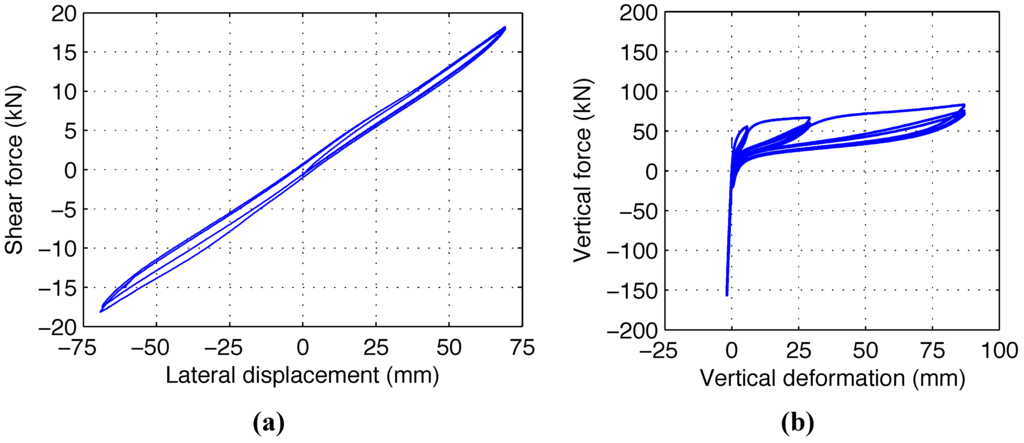 Buildings 02 00300 g002 1024
