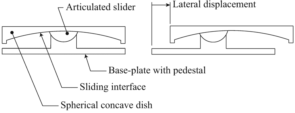 Buildings 02 00300 g004 1024