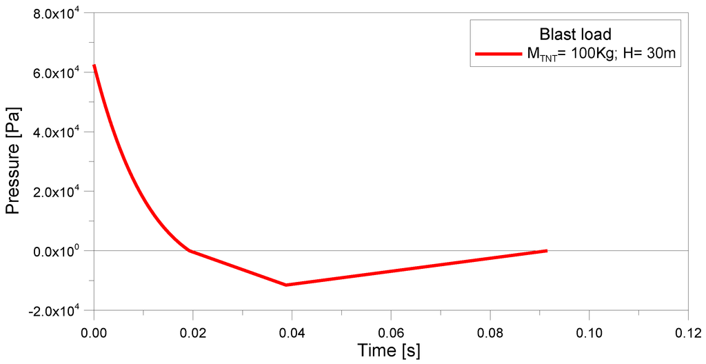 Buildings 02 00359 g001 1024