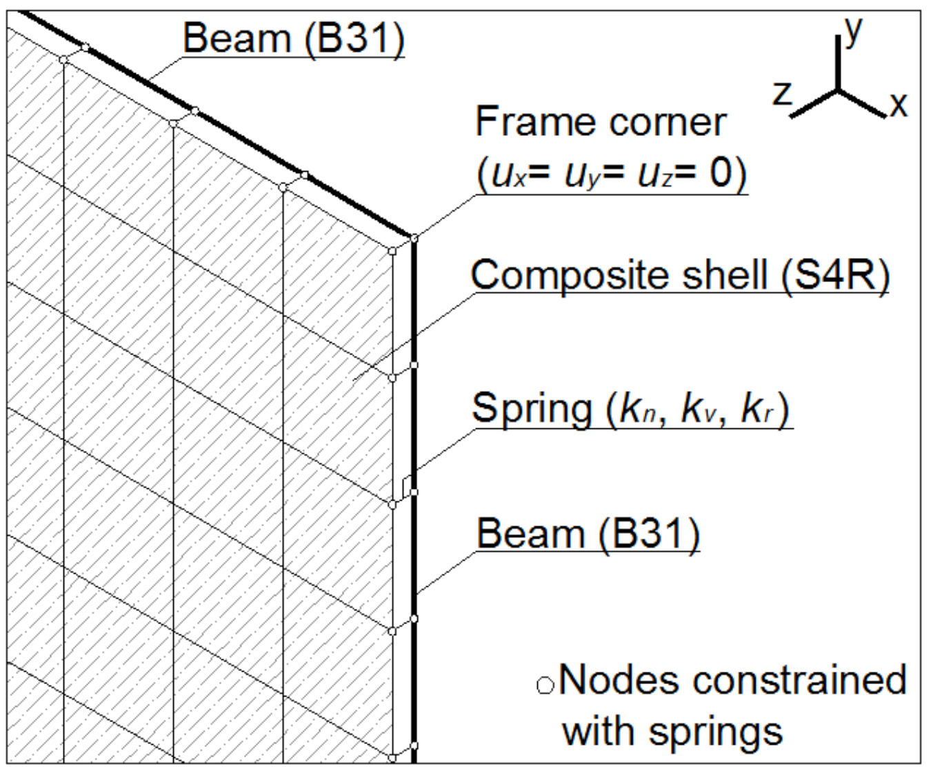 Buildings 02 00359 g006