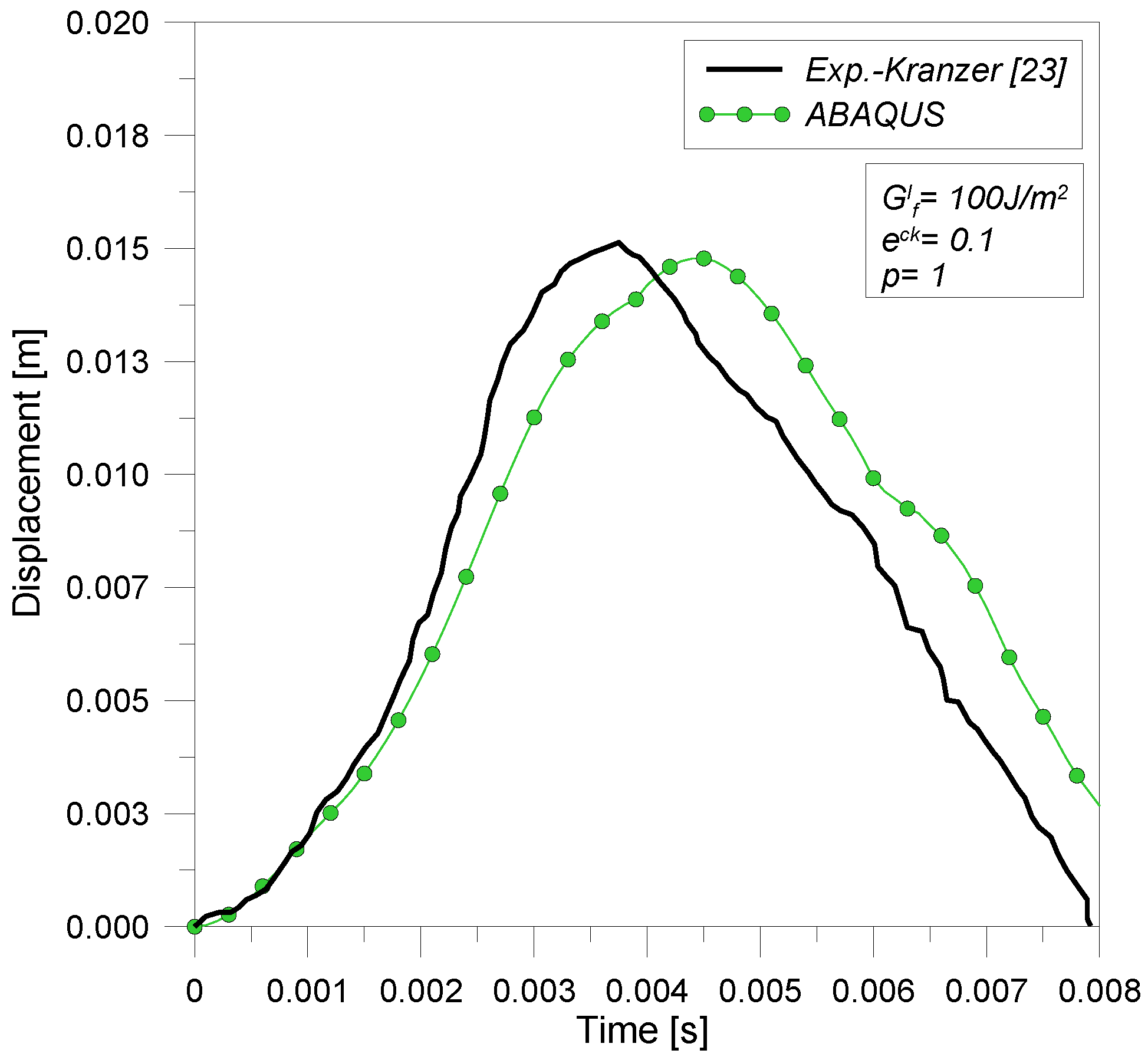 Buildings 02 00359 g007