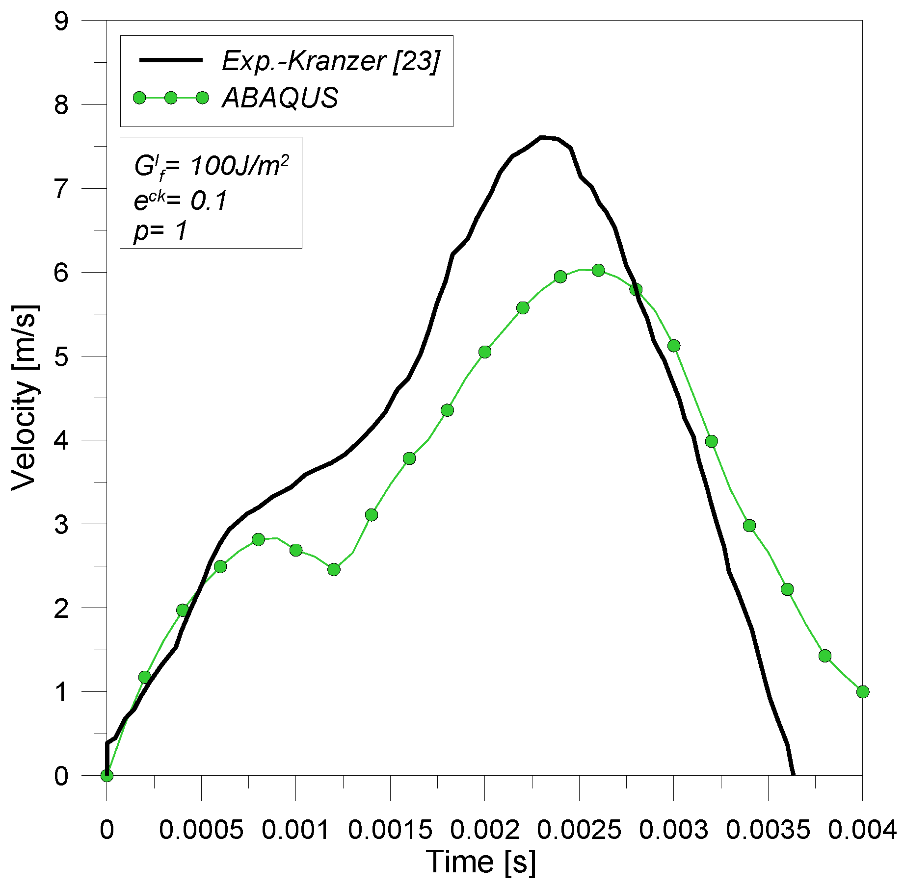 Buildings 02 00359 g008