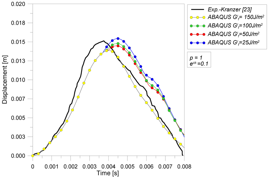 Buildings 02 00359 g009 1024