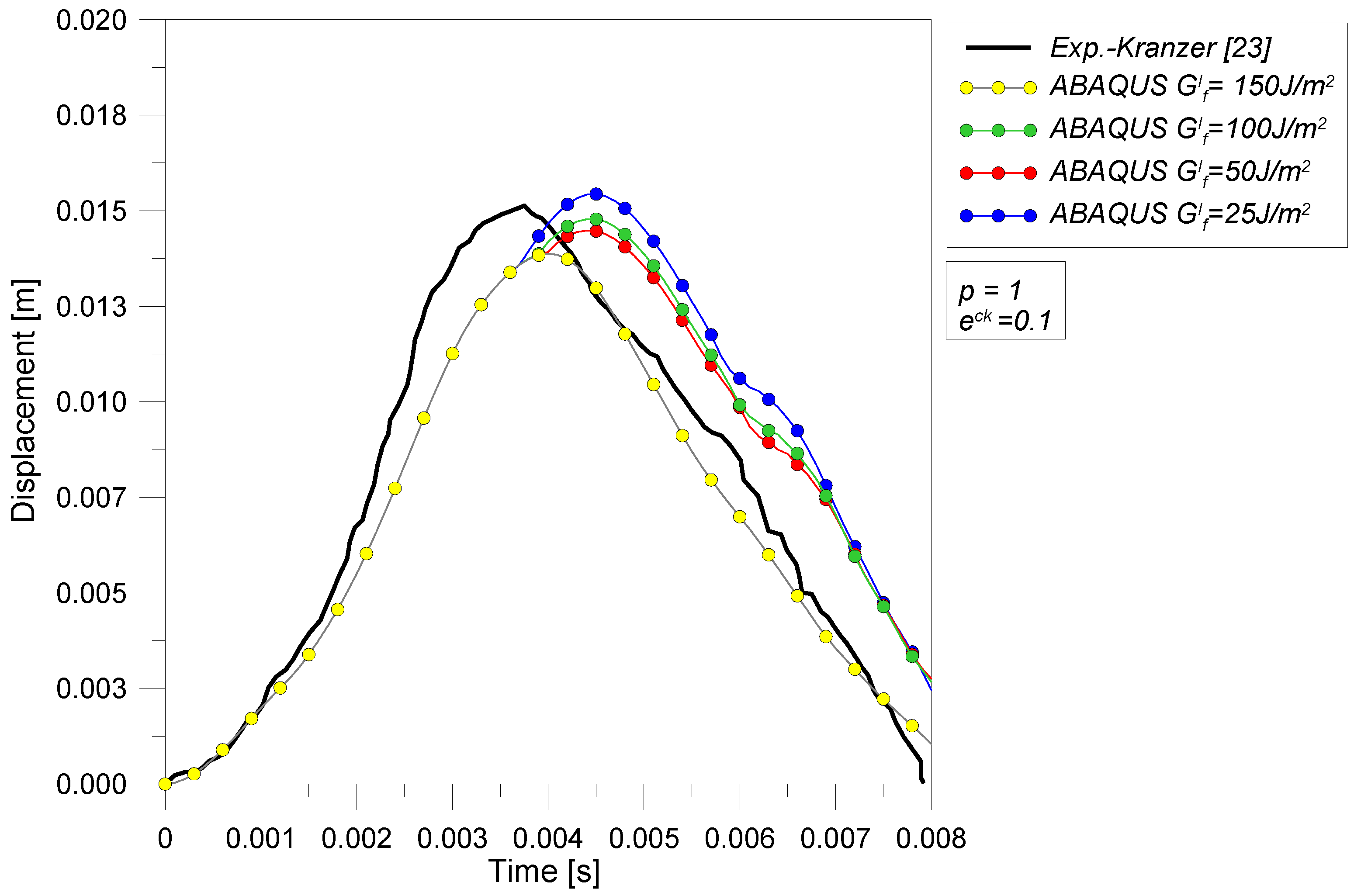 Buildings 02 00359 g009