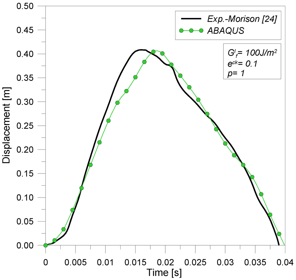 Buildings 02 00359 g010 1024