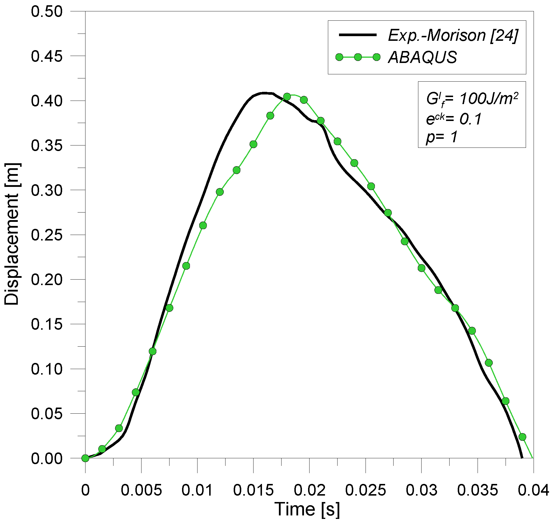 Buildings 02 00359 g010