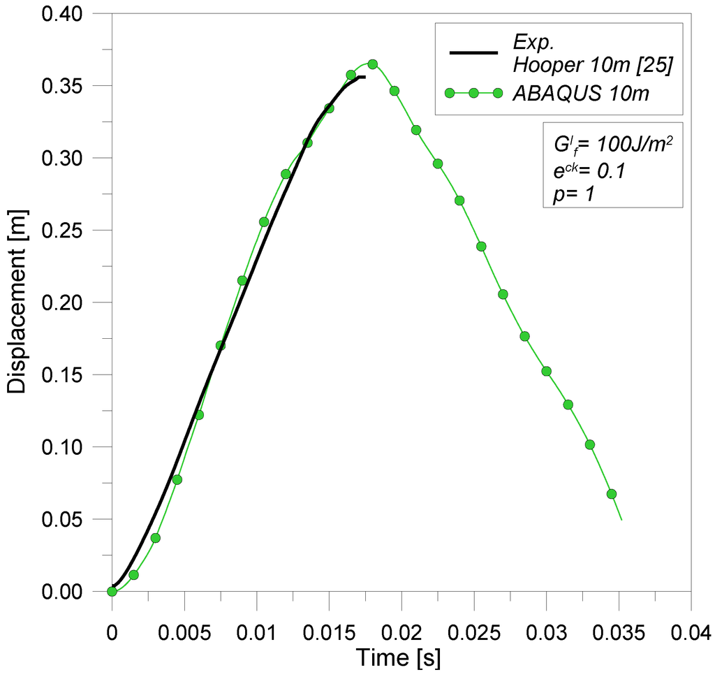 Buildings 02 00359 g011 1024