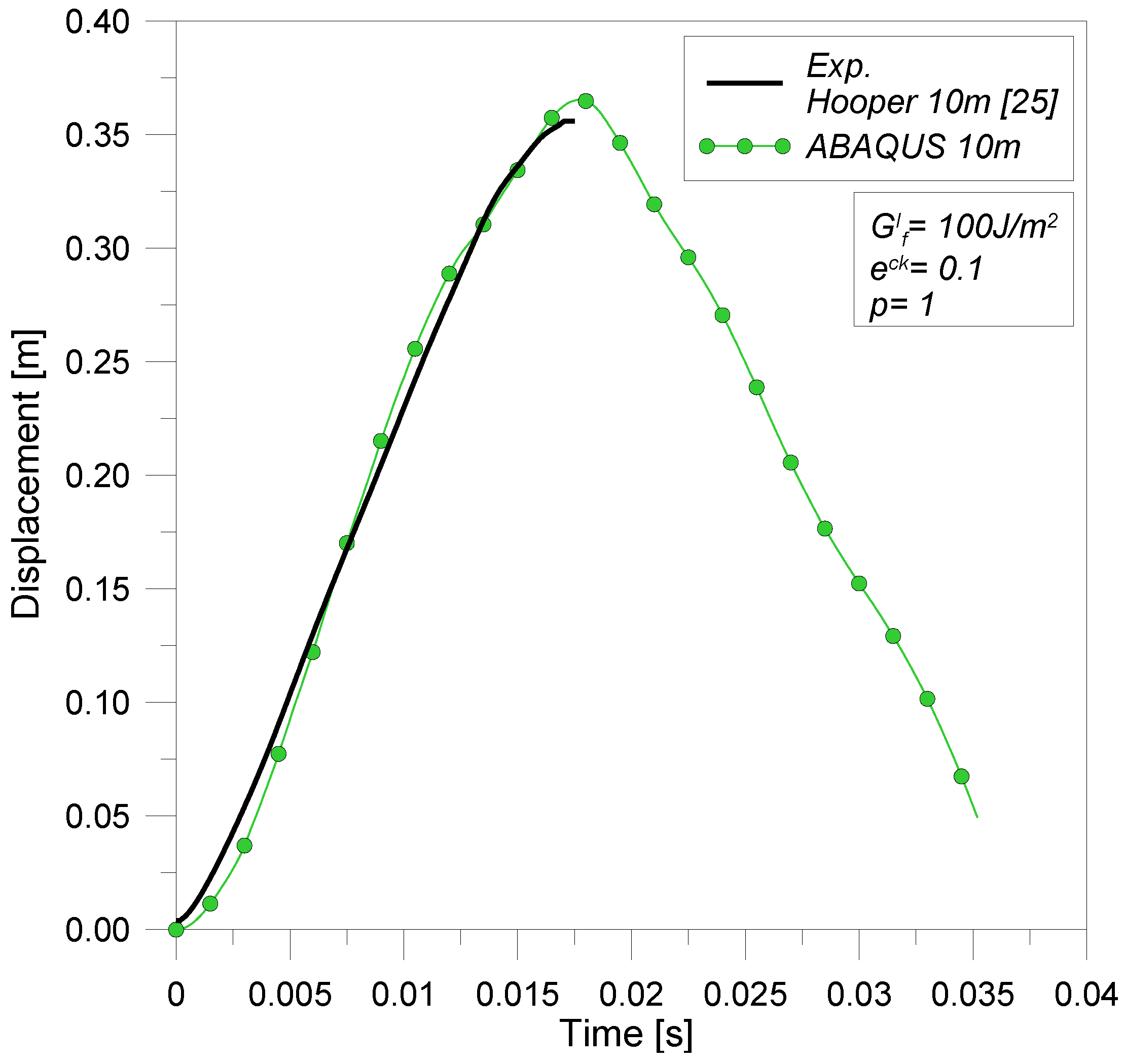 Buildings 02 00359 g011