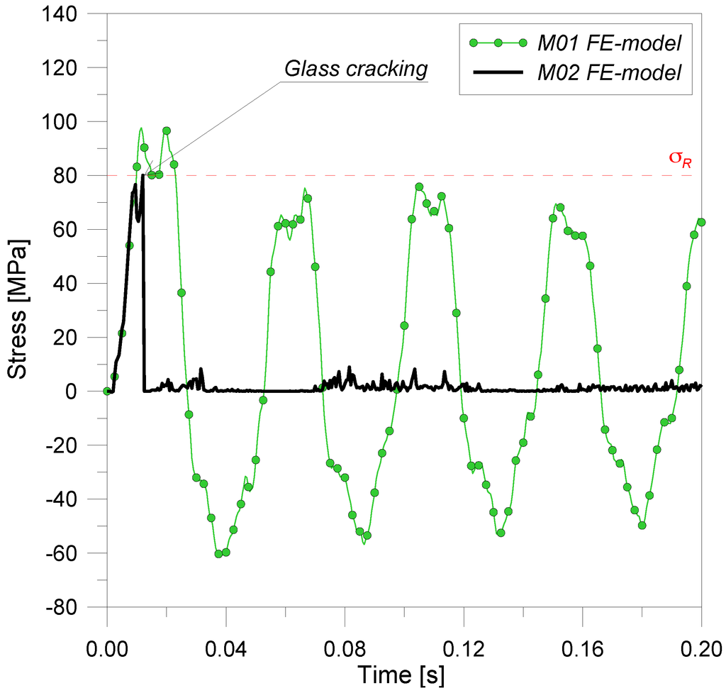 Buildings 02 00359 g012 1024