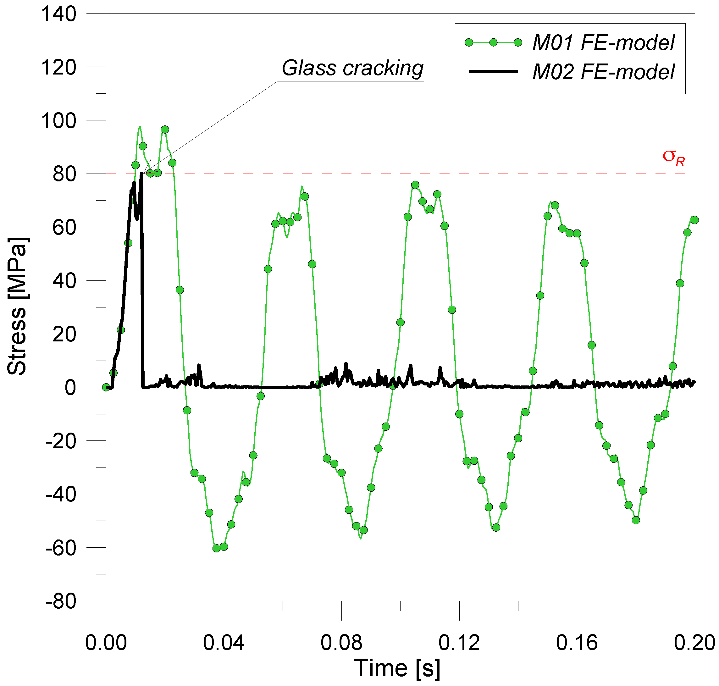 Buildings 02 00359 g012