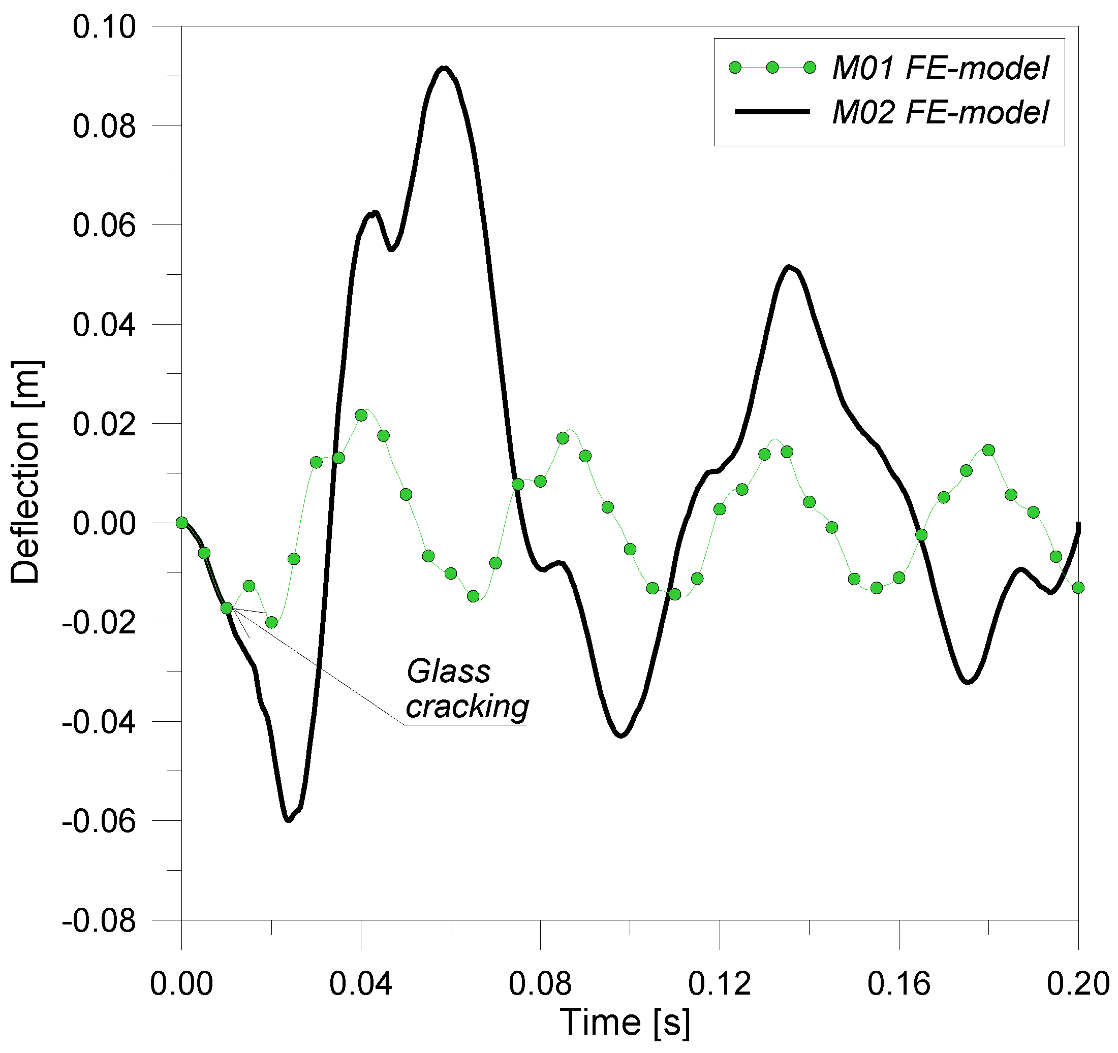 Buildings 02 00359 g013