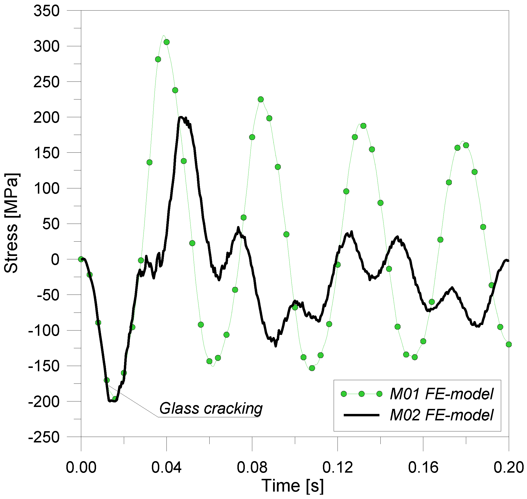 Buildings 02 00359 g015