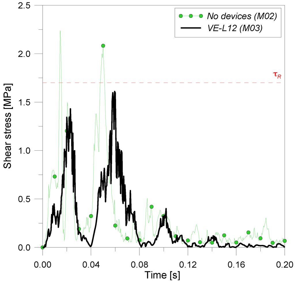 Buildings 02 00359 g017 1024