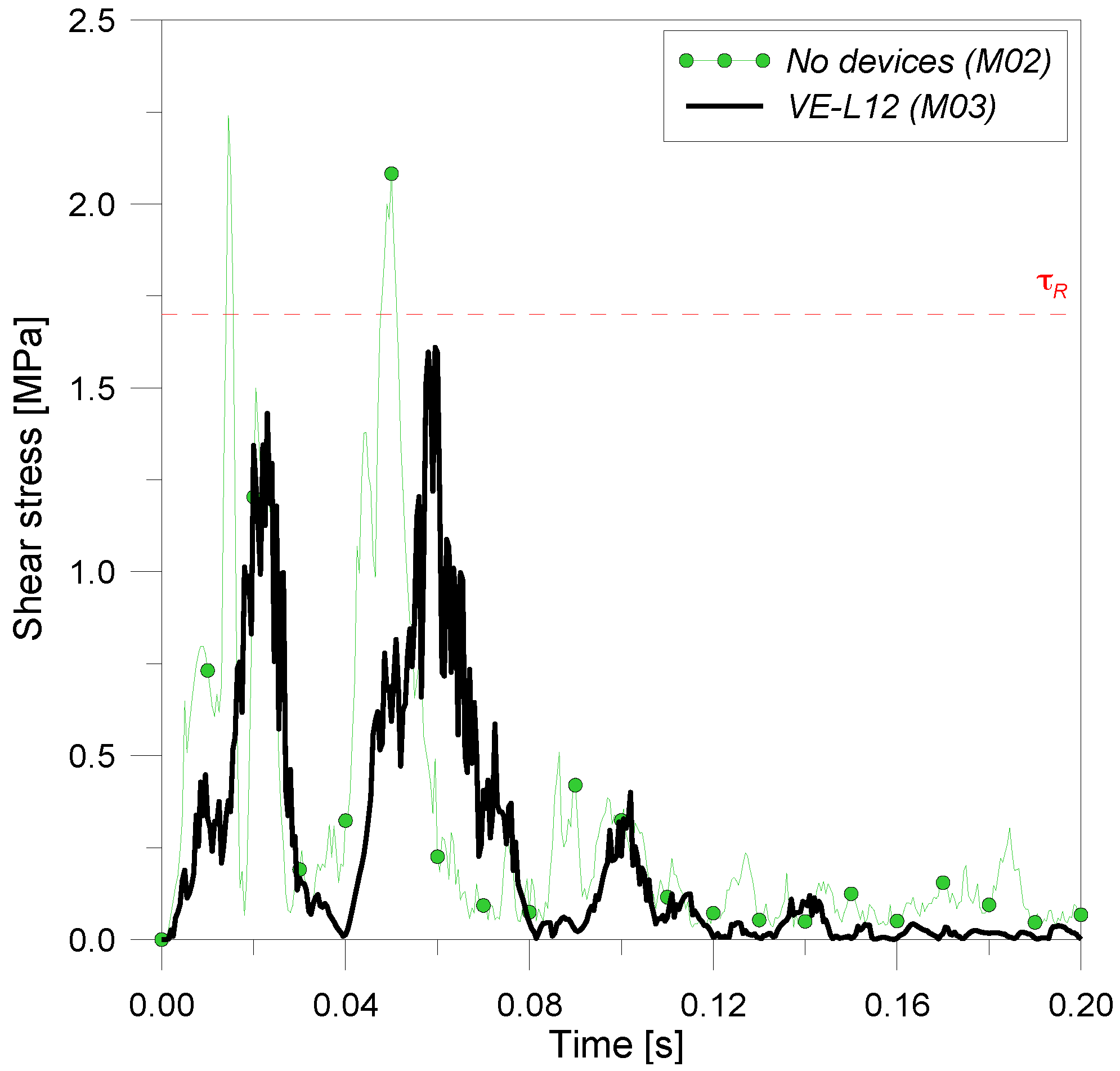 Buildings 02 00359 g017