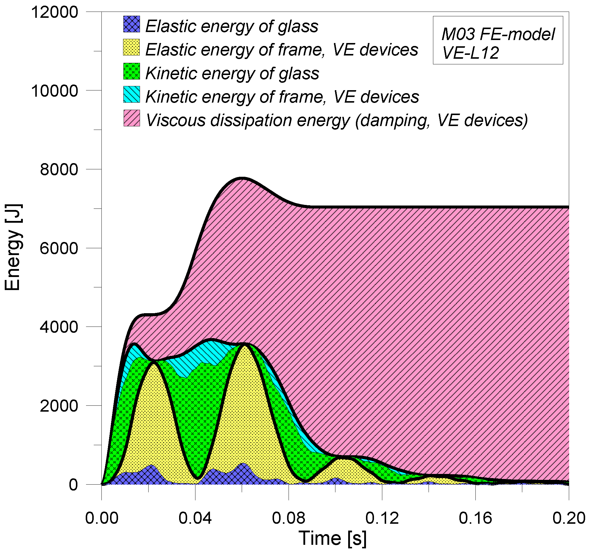 Buildings 02 00359 g019