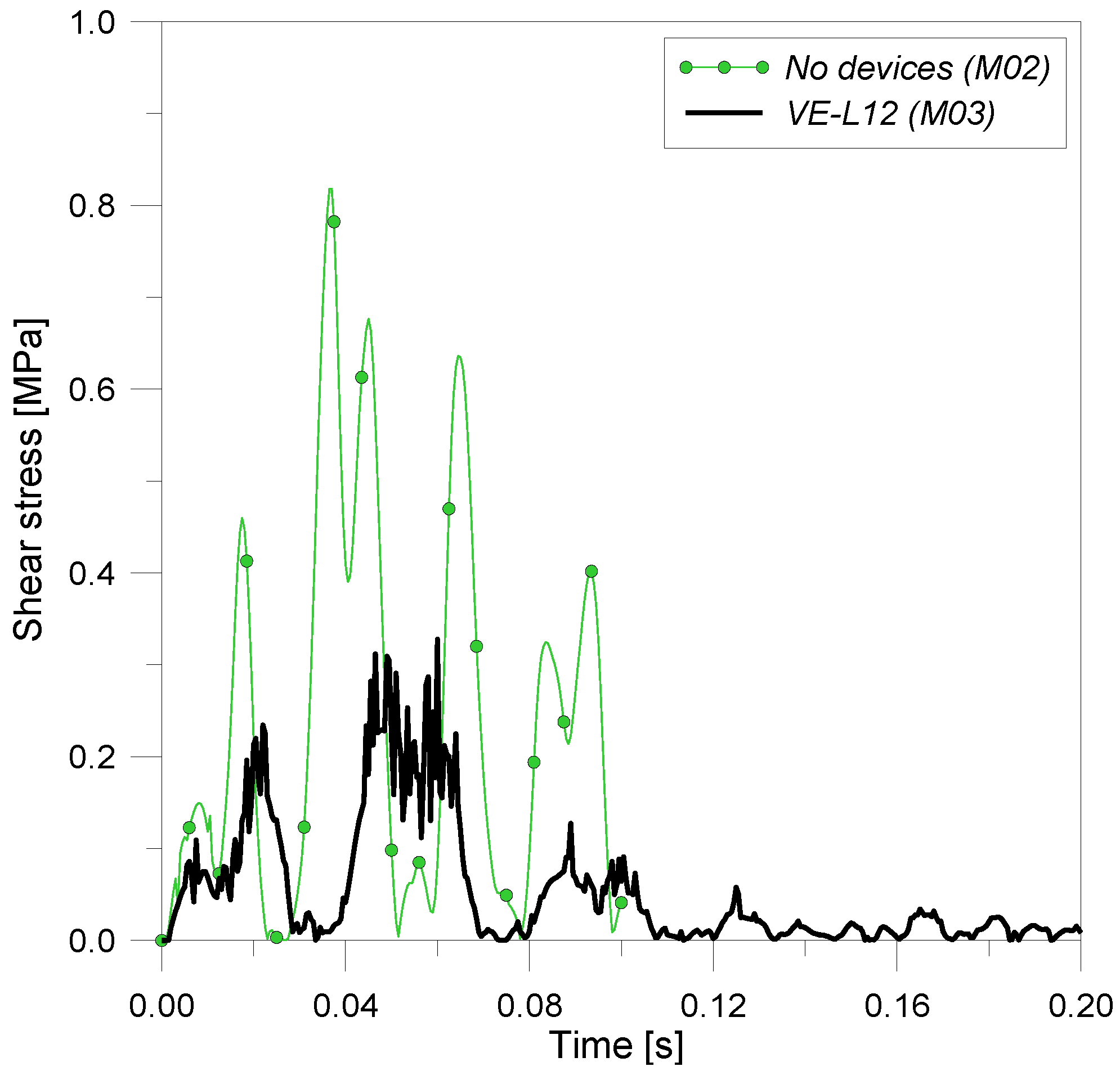 Buildings 02 00359 g021