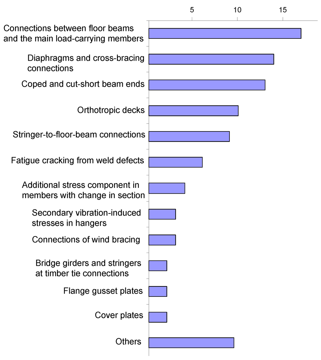 Buildings 02 00456 g001 1024