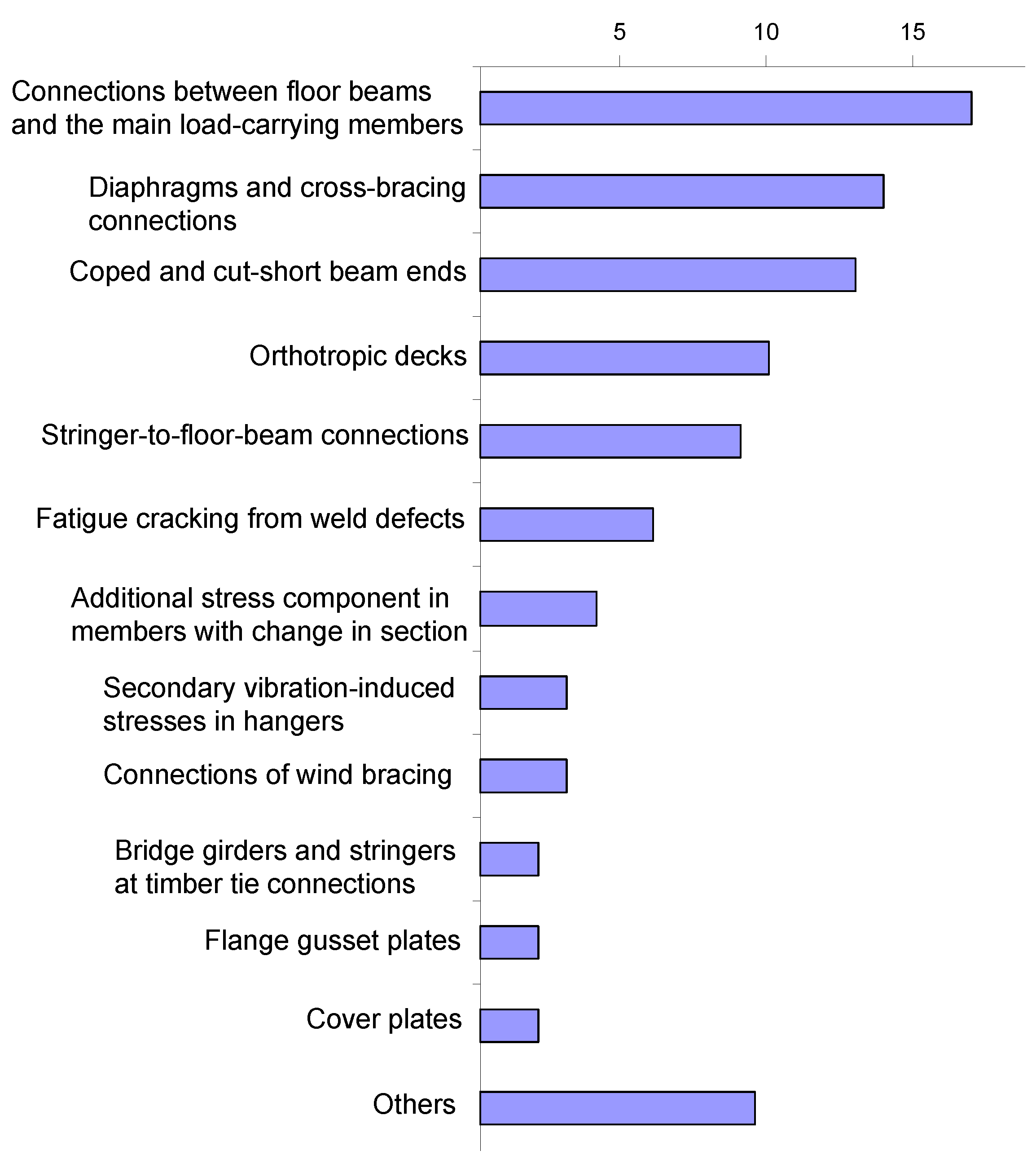 Buildings 02 00456 g001