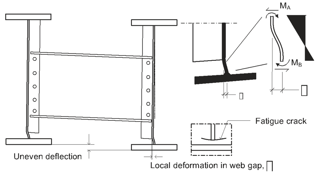 Buildings 02 00456 g012 1024