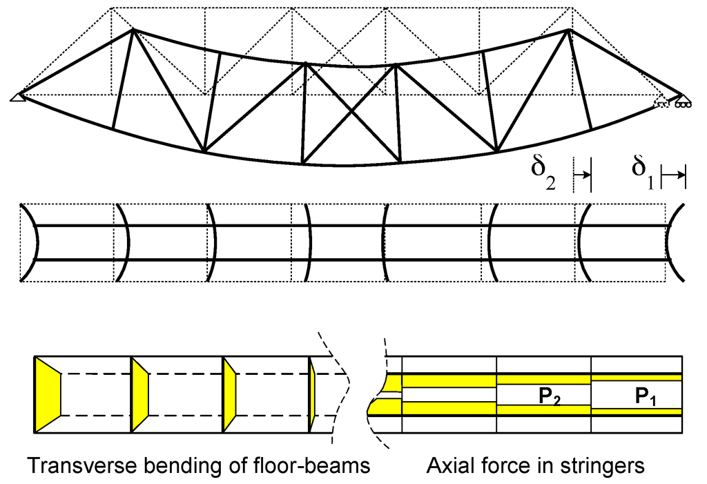 Buildings 02 00456 g016 1024