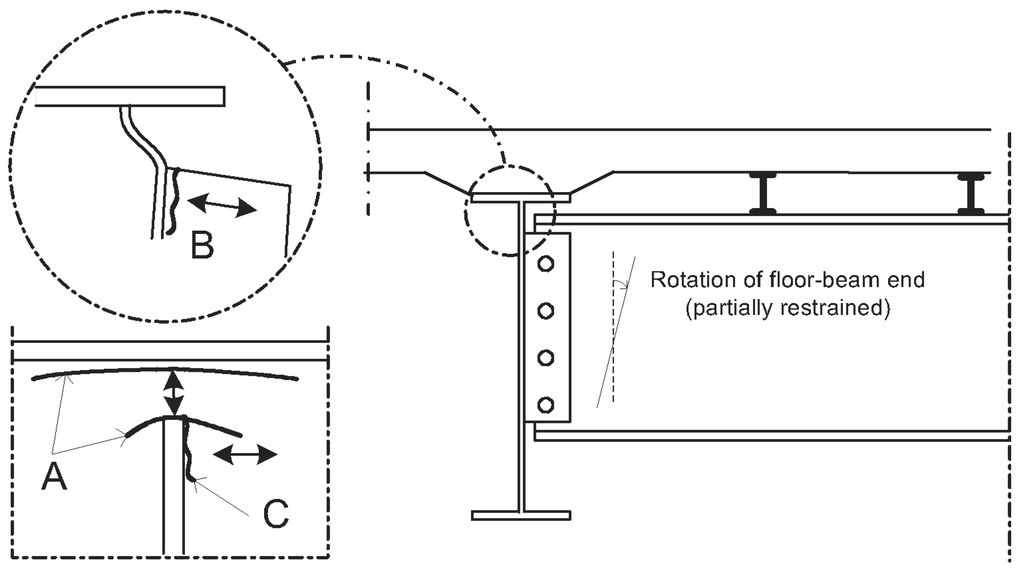 Buildings 02 00456 g018 1024