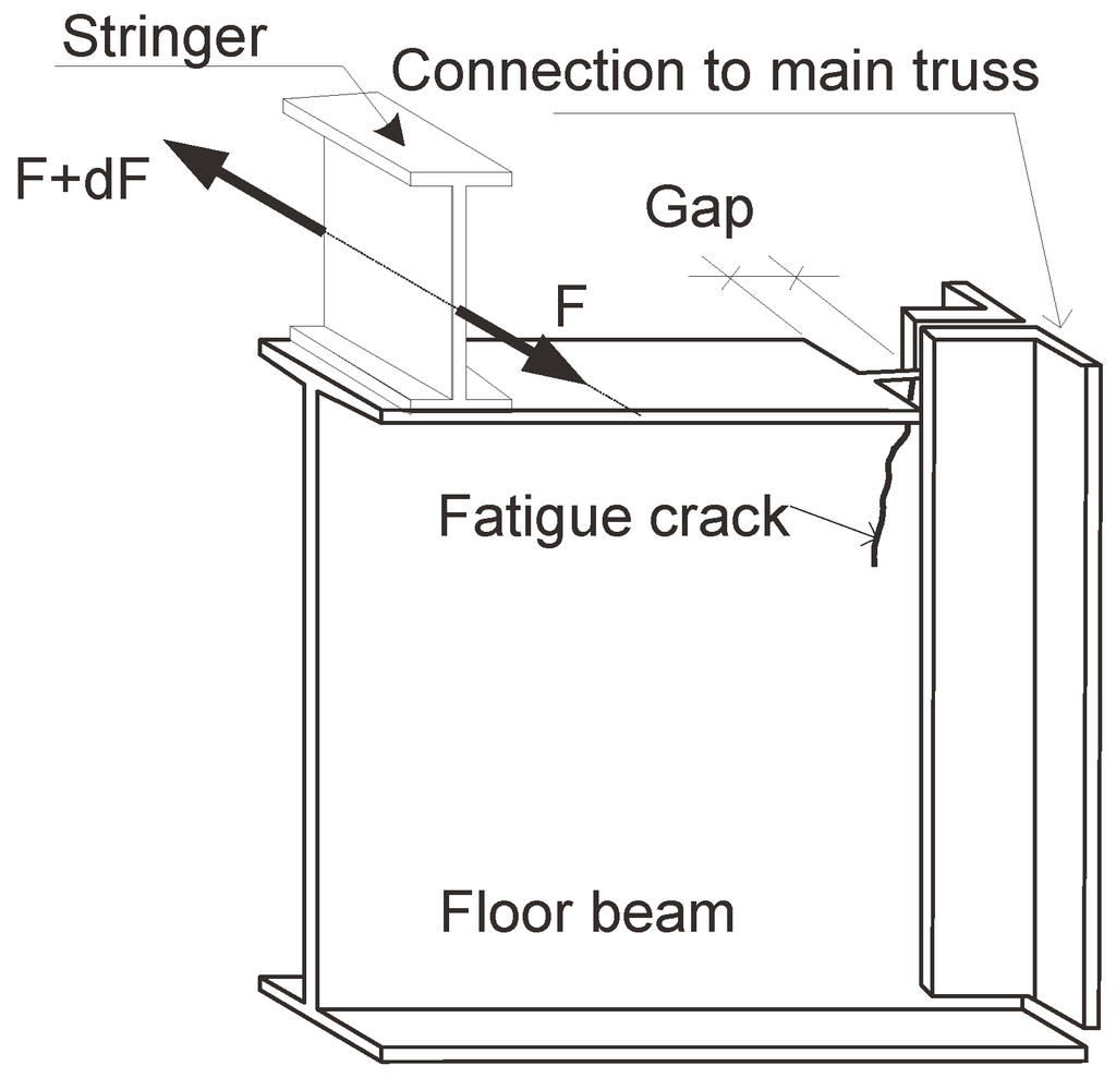 Buildings 02 00456 g019 1024
