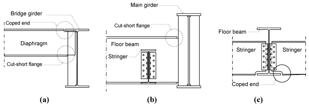 Buildings 02 00456 g020 1024