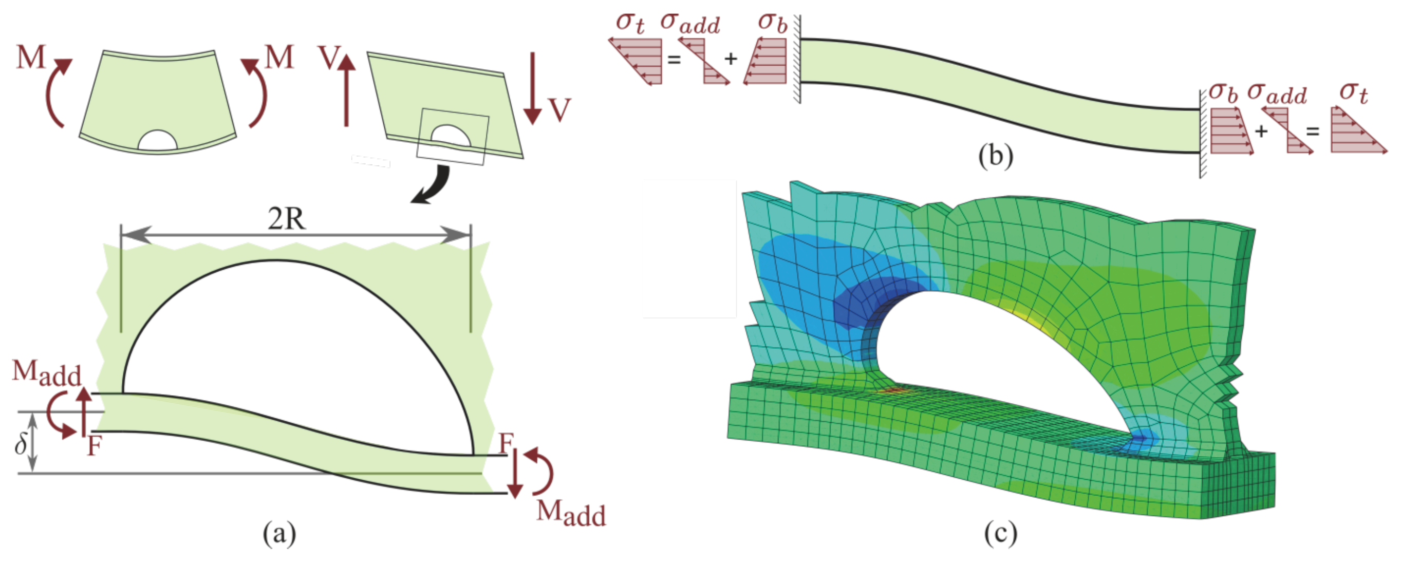 Buildings 02 00456 g023