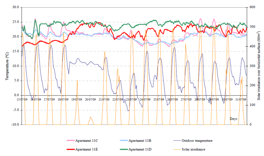 Buildings 02 00477 g005 1024